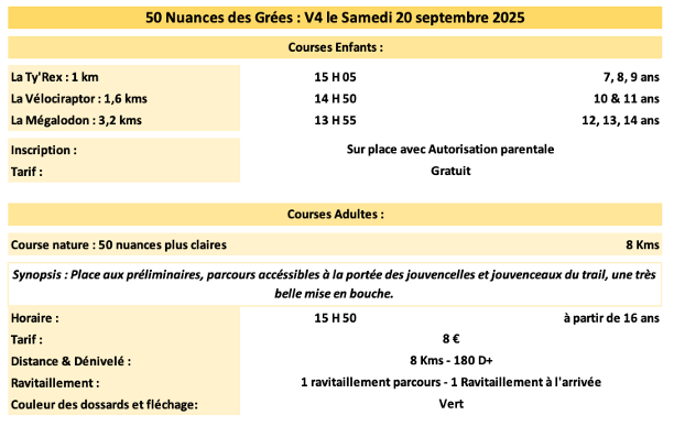 les rex'runners V4 2025